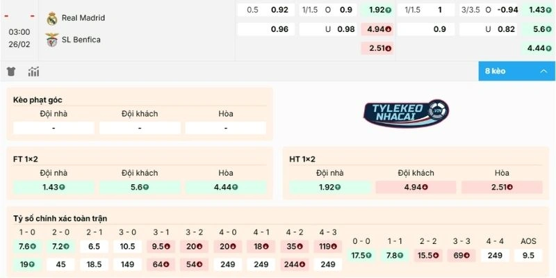 Tỷ Lệ Kèo Nhà Cái Real Madrid Vs Benfica Hôm Nay Ngày 26/02/2026 - C1 2 Nhận định biến động kèo trận Real Madrid vs Benfica