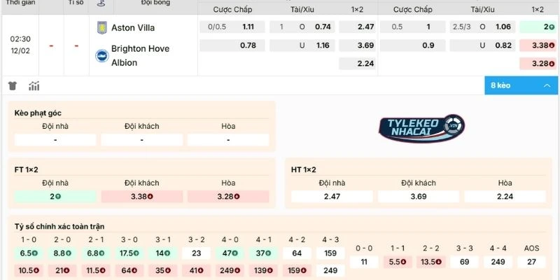 Nhận định tỷ lệ Aston Villa vs Brighton