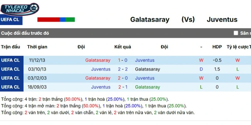 Kèo Nhà Cái Juventus Vs Galatasaray Hôm Nay Ngày 26/02/2026 - C1 5 Nhìn lại lịch sử tranh tài giữa Juventus vs Galatasaray