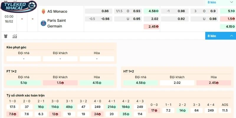 Tỷ Lệ Kèo Nhà Cái Monaco Vs PSG Hôm Nay Ngày 18/02/2026 - C1 2 Phân tích biến động kèo Monaco vs PSG