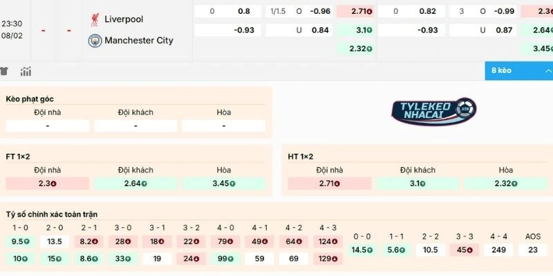 Soi kèo Liverpool đối đầu Man City 