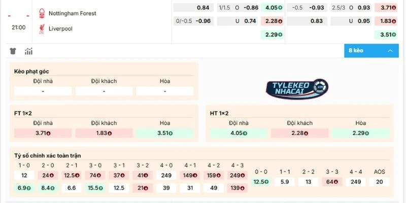 Kèo trạn Nottingham vs Liverpool