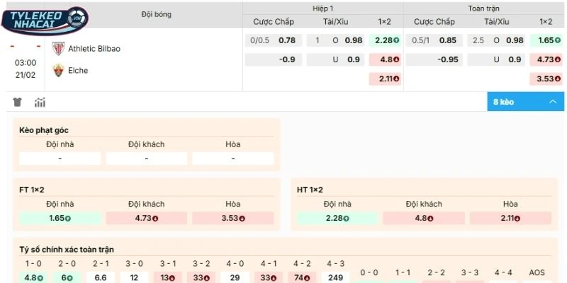 Soi Kèo Nhà Cái Athletic Club Vs Elche Hôm Nay Ngày 21/02/2026 - La Liga 2 Dự đoán, soi kèo Athletic Club vs Elche