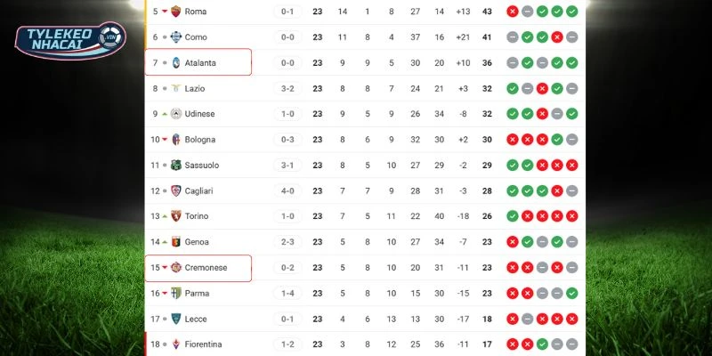 Thứ bậc hai đội tại giải đấu