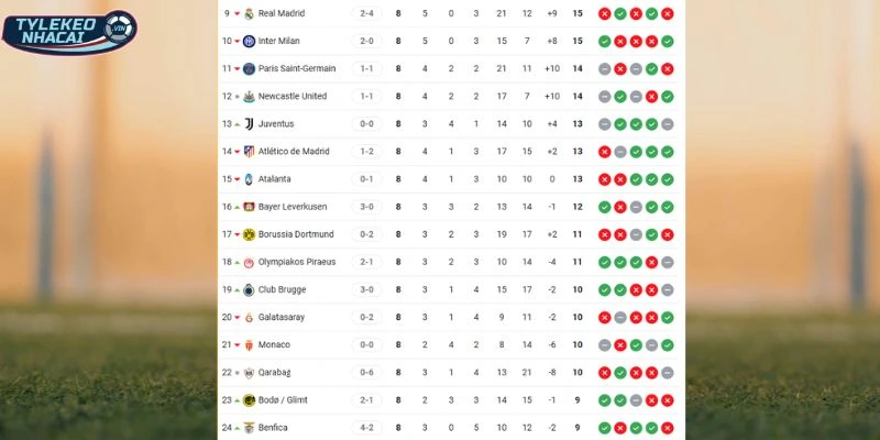 Soi Kèo Nhà Cái Bodo Glimt Vs Inter Milan Hôm Nay Ngày 19/02/2026 - C1 5 Thứ hạng BXH C1 của đôi bên ở mùa bóng 2025/2026
