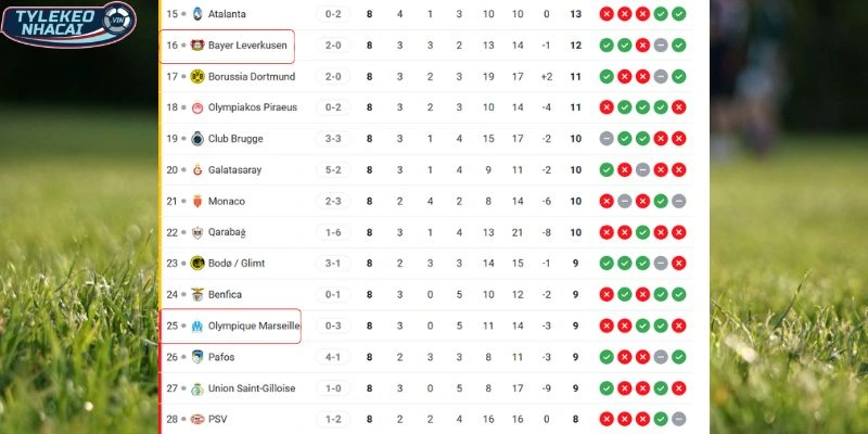 Tỷ Lệ Kèo Nhà Cái Leverkusen Vs Olympiakos Hôm Nay Ngày 25/02/2026 - C1 6 Thứ hạng Leverkusen vs Olympiakos tại giải đấu