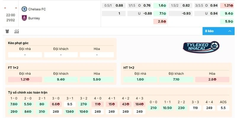 Kèo Nhà Cái Chelsea Vs Burnley Hôm Nay Ngày 21/02/2026 - NHA 2 Tính toán kèo Chelsea vs Burnley