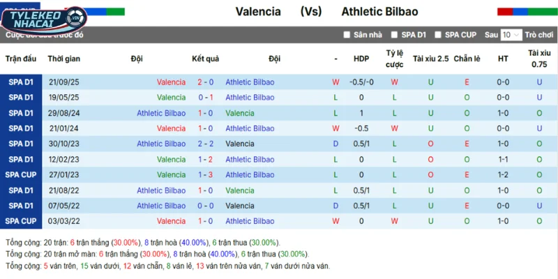 Kèo Bóng Đá Valencia Vs Athletic Bilbao Hôm Nay Ngày 05/02/2026 - Cúp Nhà Vua Tây Ban Nha 5 Valencia vs Athletic Bilbao qua chi tiết các lần đối đầu
