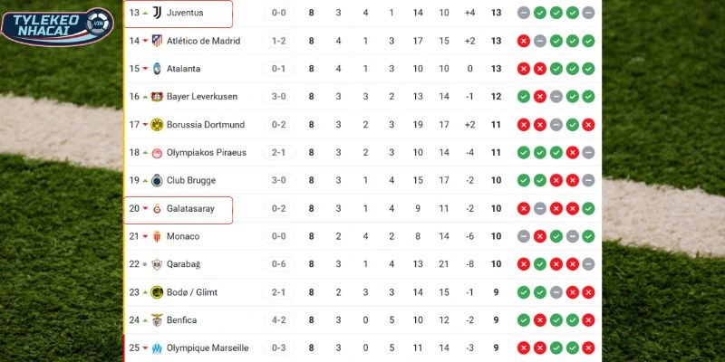 Kèo Nhà Cái Juventus Vs Galatasaray Hôm Nay Ngày 26/02/2026 - C1 6 Vị trí hiện tại của Juventus vs Galatasaray tại C1